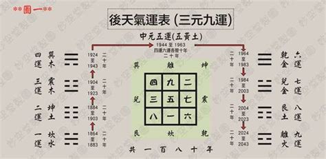 下元八運|風水雜誌《新玄機》——下元八運與橋樑